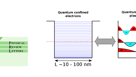 Plasmonique quantique des semi-conducteurs