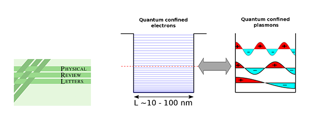 Plasmonique quantique des semi-conducteurs