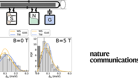 Zero energy states clustering in an elemental nanowire coupled to a superconductor